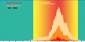 noaa atlantic hurricane season small