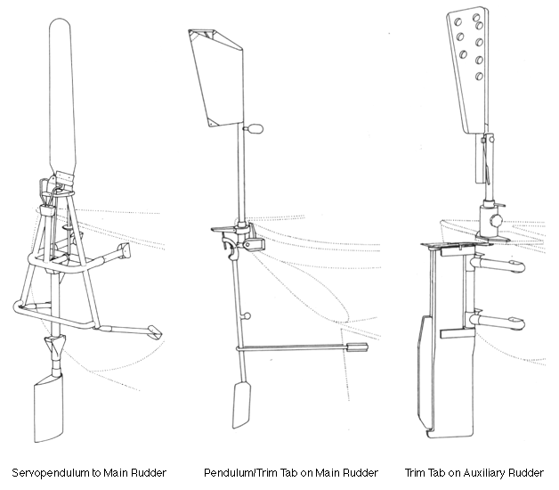 Types of windvane self-steering mechanisms, from Scanmar