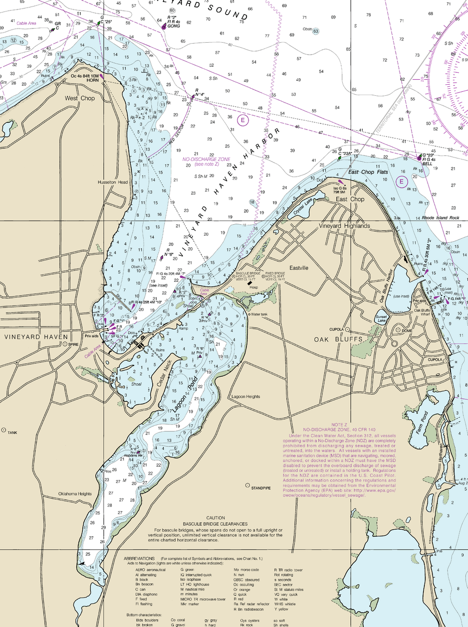 Vineyard Haven Tide Chart